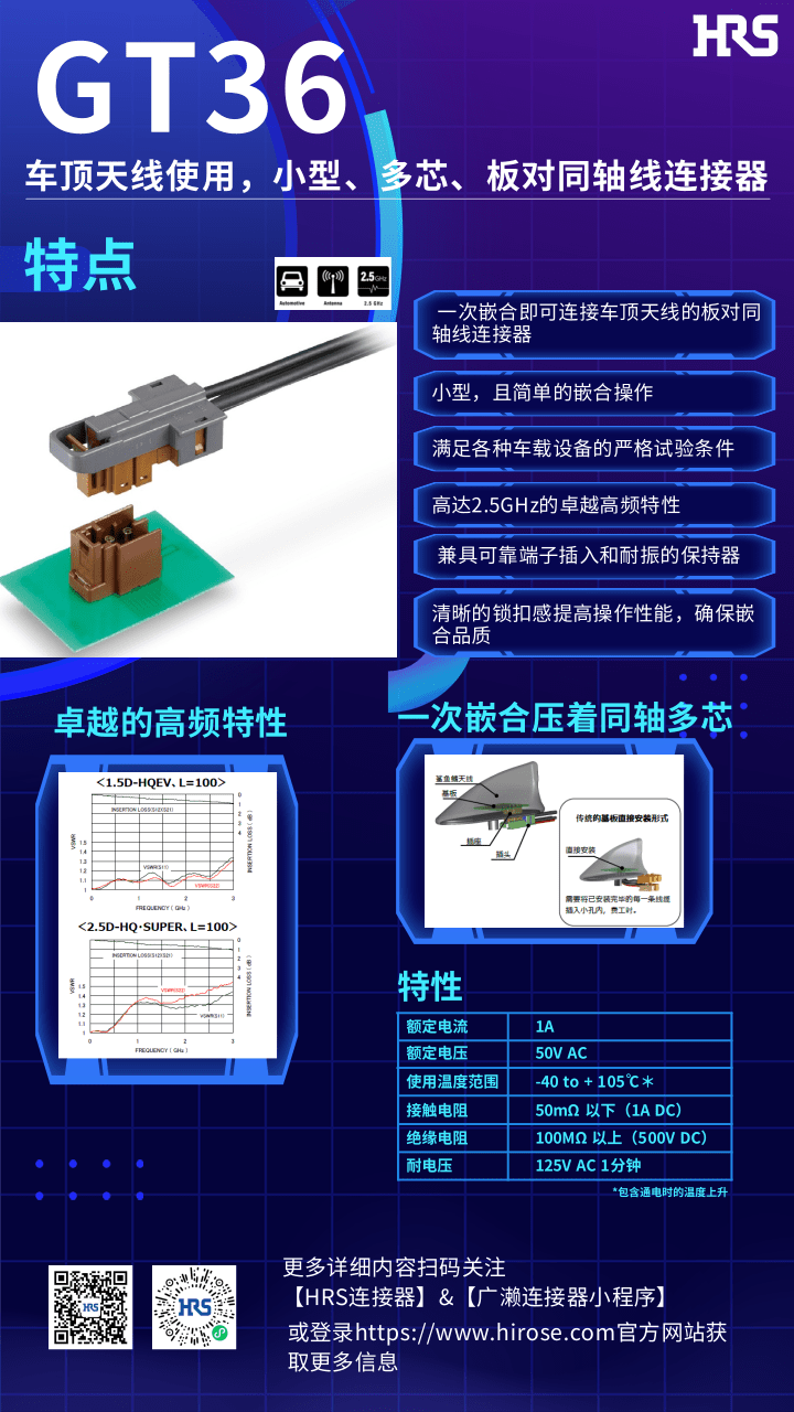 【產(chǎn)品推薦】車頂天線使用，小型，多芯，板對同軸線連接器-GT36系列