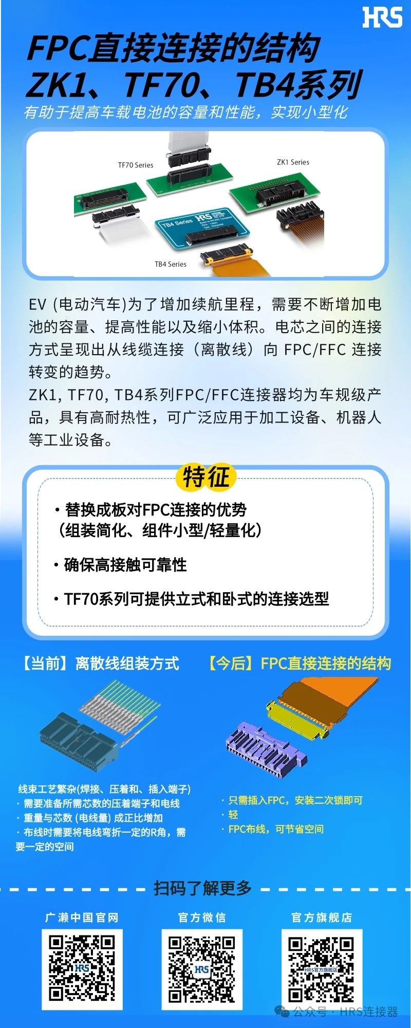 【新品發(fā)布】簡化裝配，小型輕量的FPC/FFC直接連接的3個連接器系列